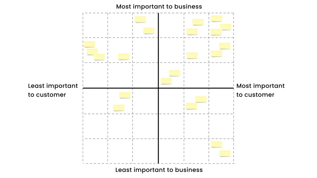 Importance matrix
