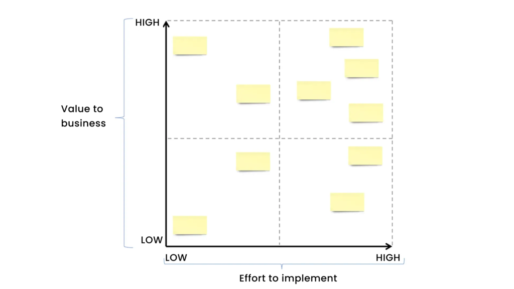 Prioritization matrix